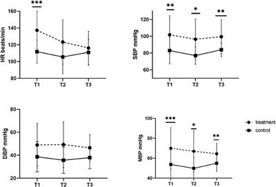 Preliminary study on fluid bolus administration for prevention of spinal hypotension in dogs undergoing elective cesarean section